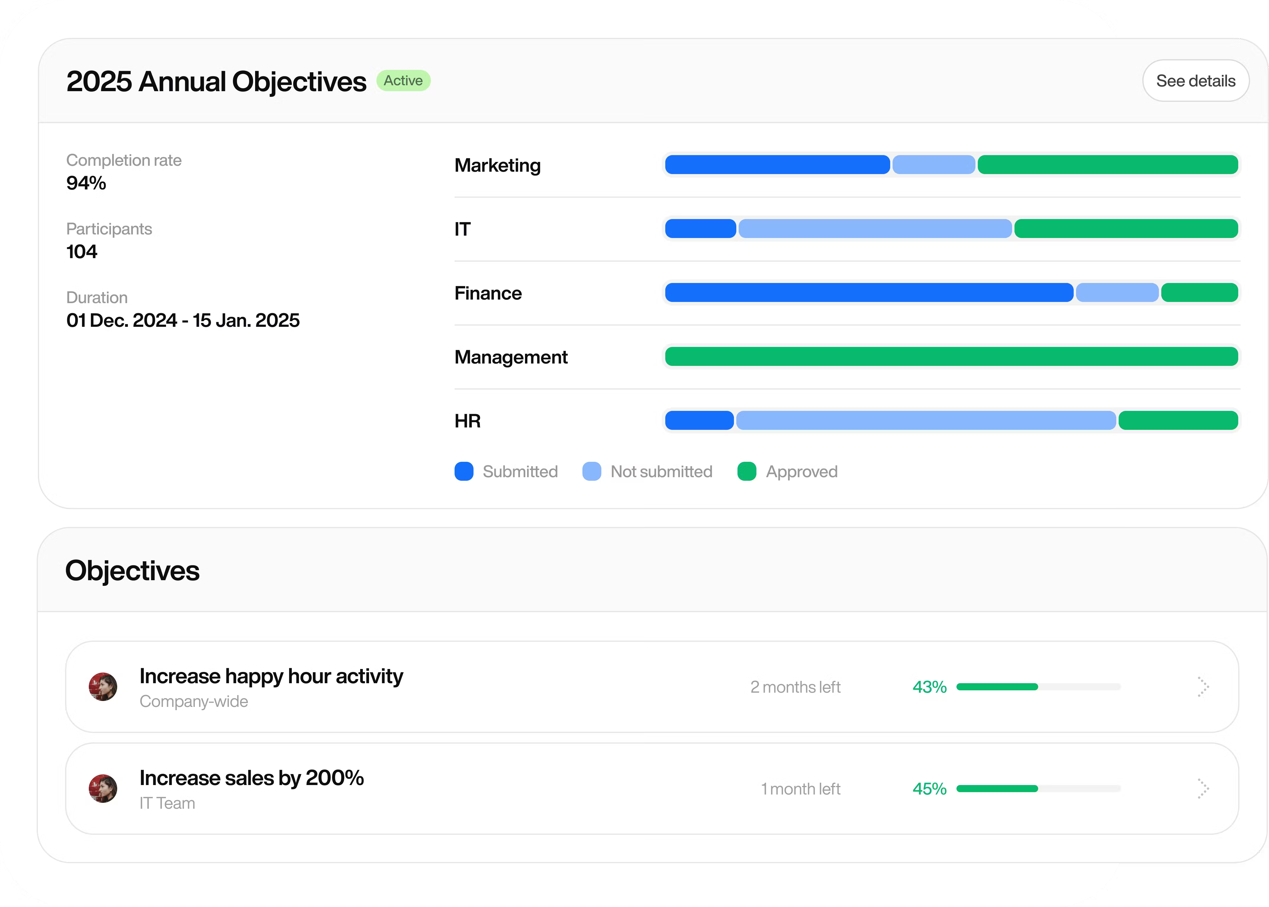 Objectives Feature Image